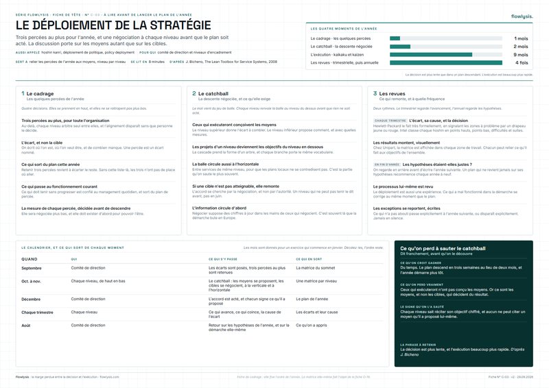Aperçu de la fiche Le déploiement de la stratégie