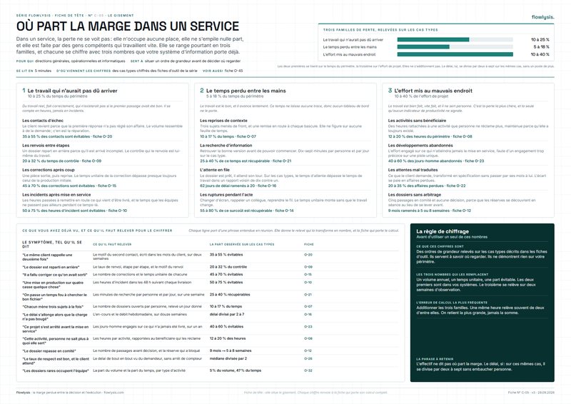 Aperçu de la fiche Où part la marge dans un service