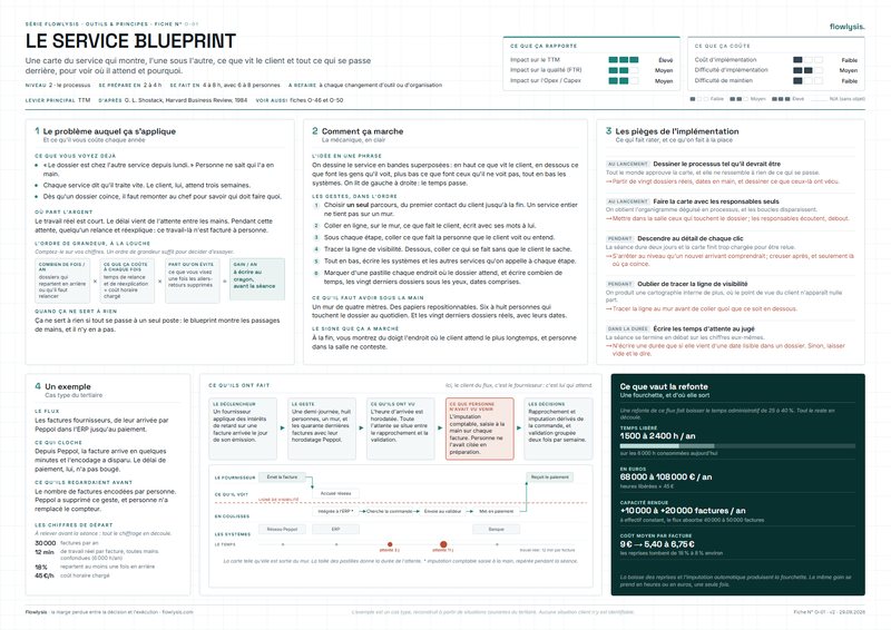 Aperçu de la fiche Le service blueprint