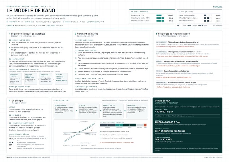 Aperçu de la fiche Le modèle de Kano