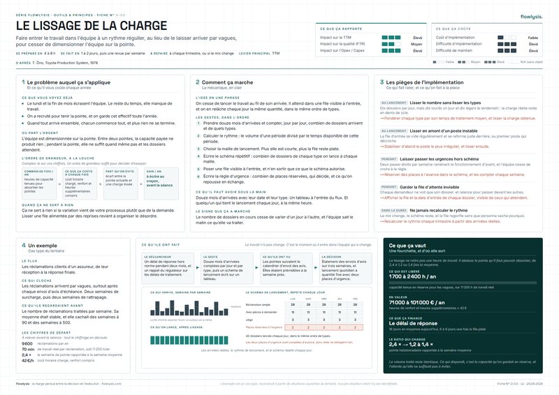 Aperçu de la fiche Le lissage de la charge
