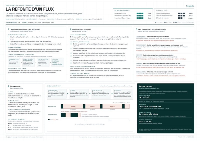 Aperçu de la fiche La refonte d'un flux