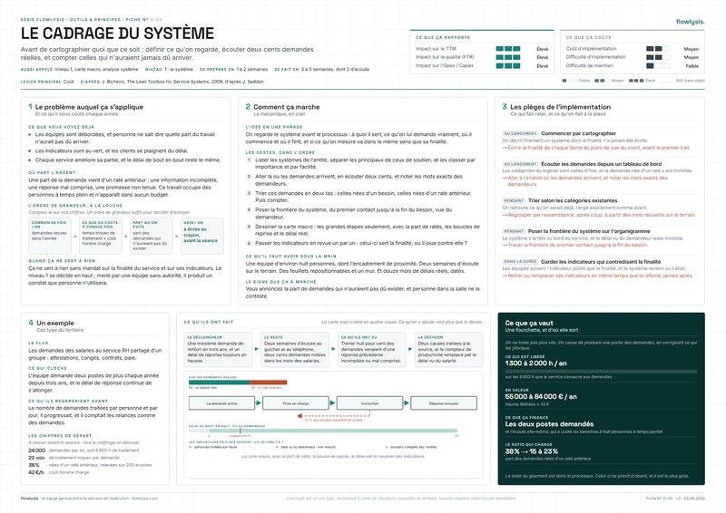 Aperçu de la fiche Le cadrage du système