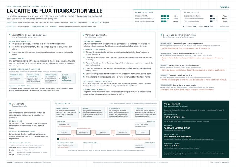 Aperçu de la fiche La carte de flux transactionnelle