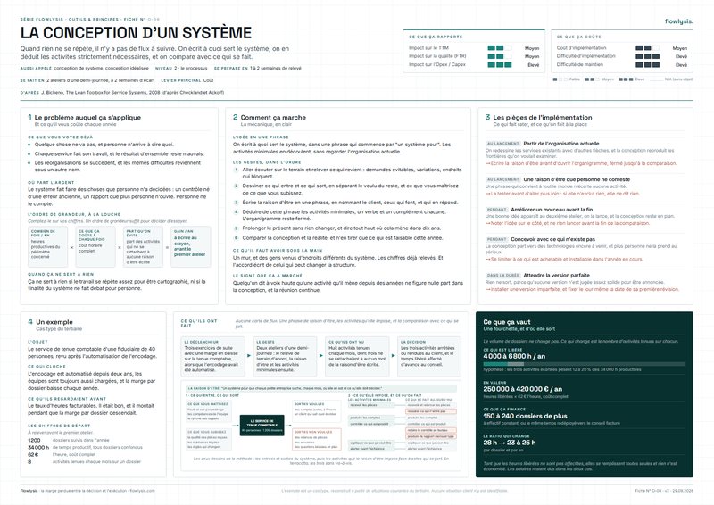 Aperçu de la fiche La conception d'un système
