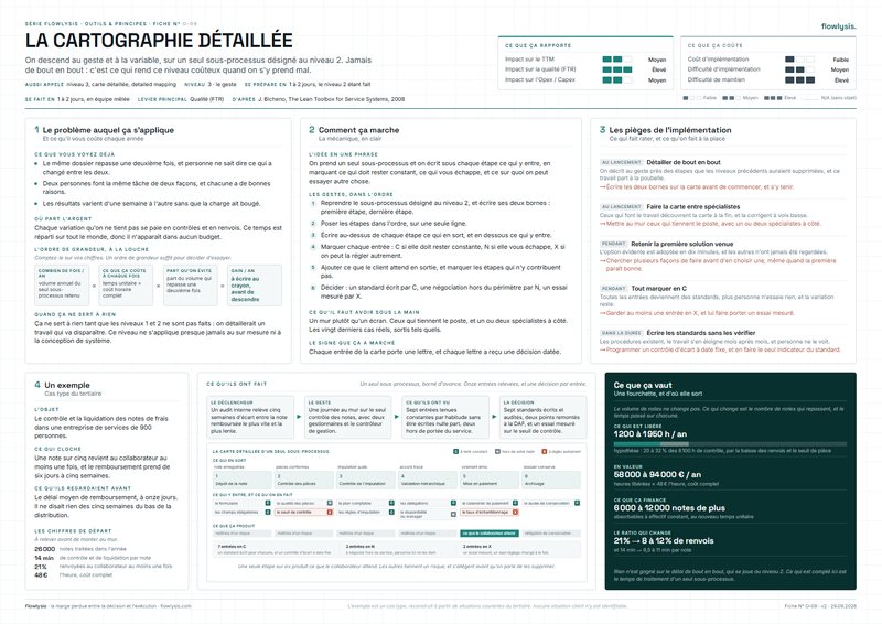 Aperçu de la fiche La cartographie détaillée