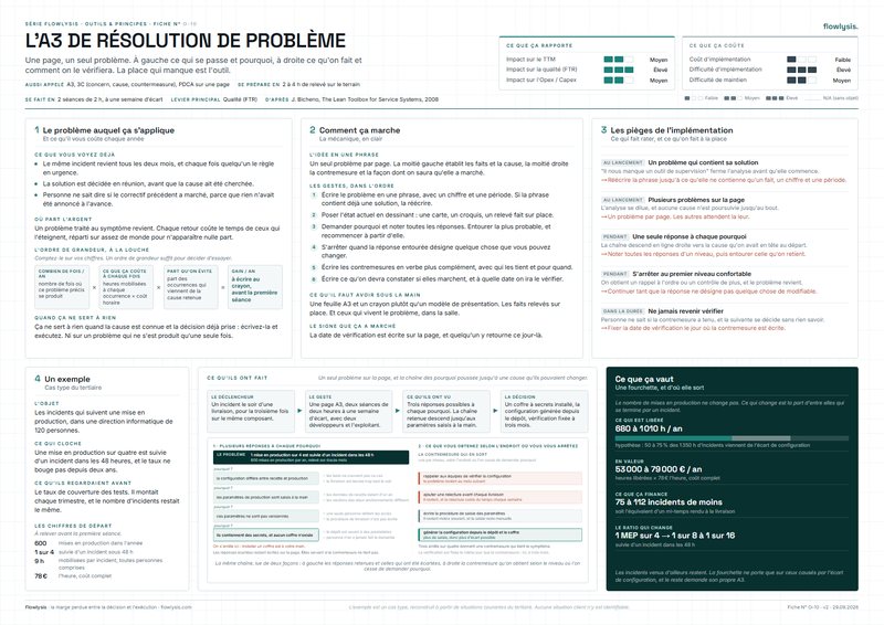 Aperçu de la fiche L'A3 de résolution de problème