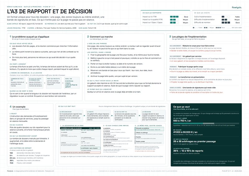 Aperçu de la fiche L'A3 de rapport et de décision