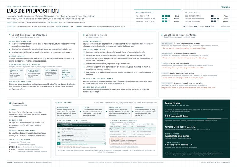 Aperçu de la fiche L'A3 de proposition
