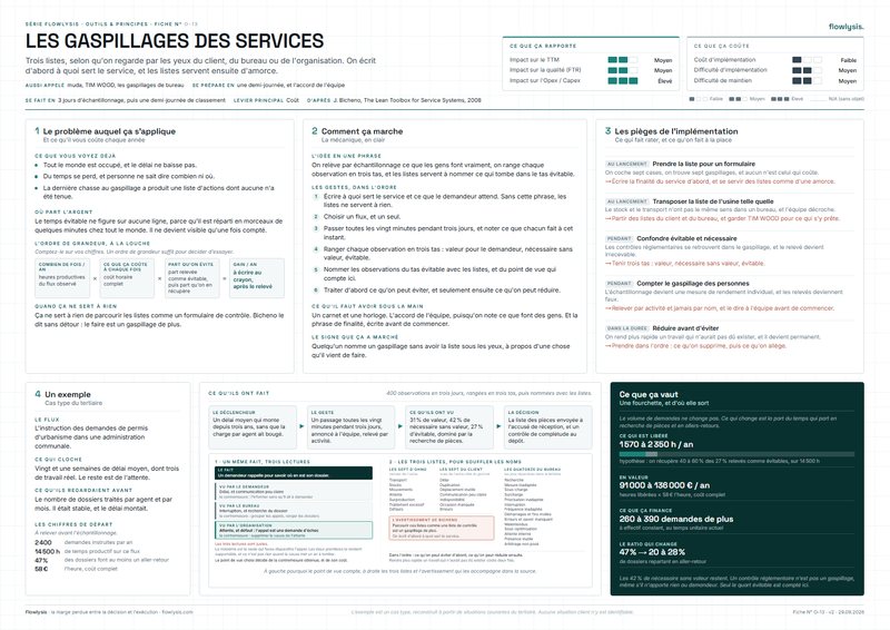 Aperçu de la fiche Les gaspillages des services