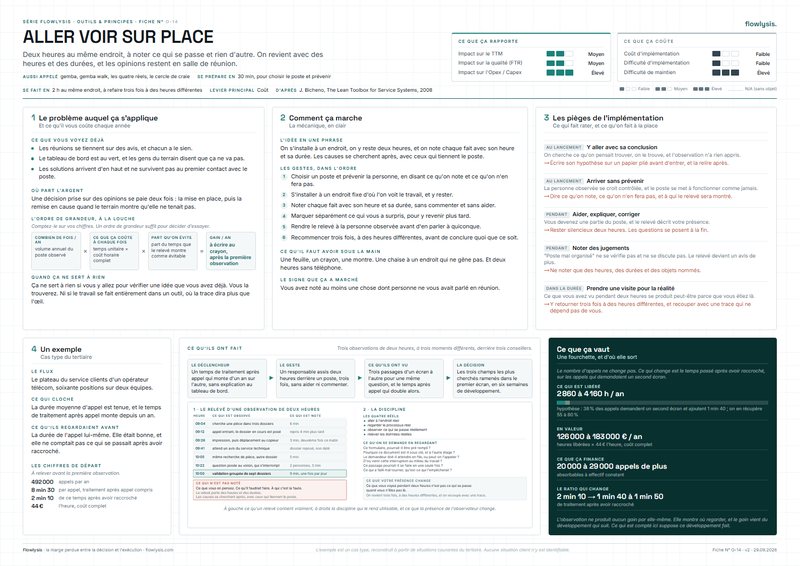 Aperçu de la fiche Aller voir sur place