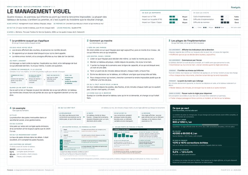 Aperçu de la fiche Le management visuel