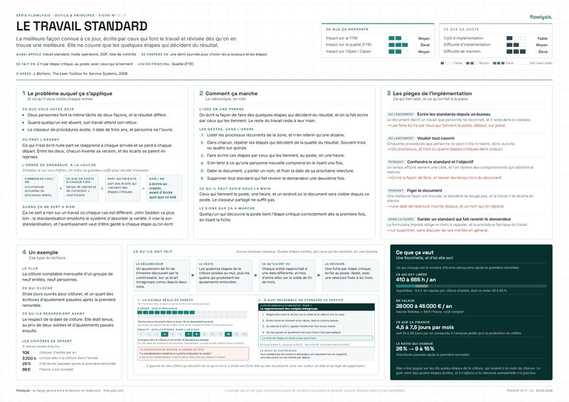 Aperçu de la fiche Le travail standard