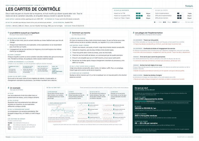 Aperçu de la fiche Les cartes de contrôle