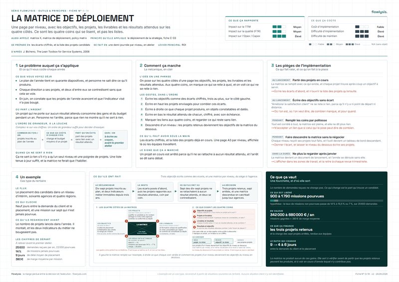 Aperçu de la fiche La matrice de déploiement