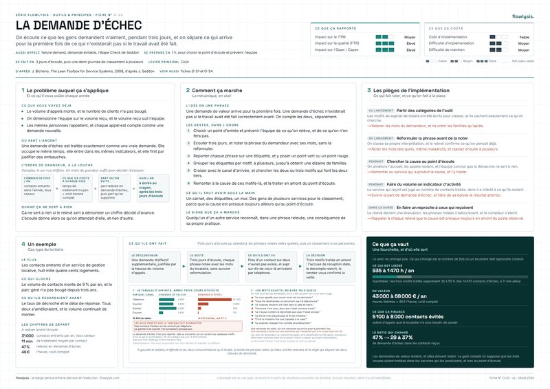 Aperçu de la fiche La demande d'échec