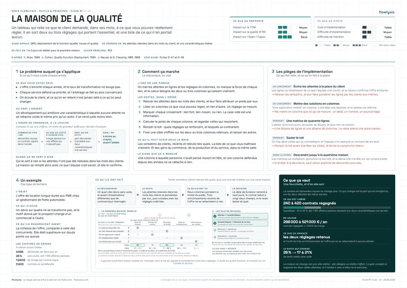 Aperçu de la fiche La maison de la qualité