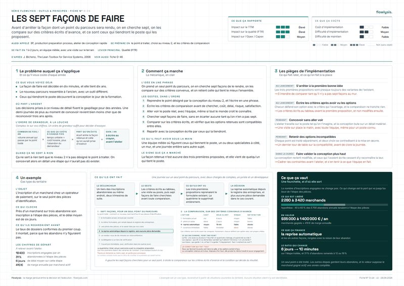 Aperçu de la fiche Les sept façons de faire