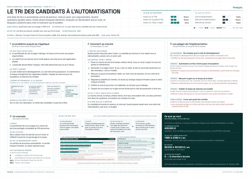 Aperçu de la fiche Le tri des candidats à l'automatisation