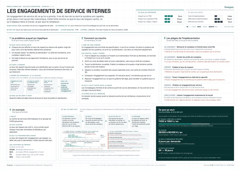 Aperçu de la fiche Les engagements de service internes