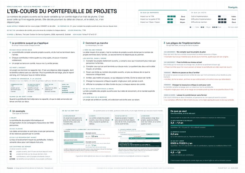 Aperçu de la fiche L'en-cours du portefeuille de projets