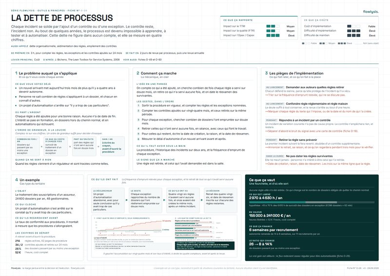 Aperçu de la fiche La dette de processus