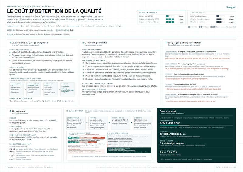 Aperçu de la fiche Le coût d'obtention de la qualité