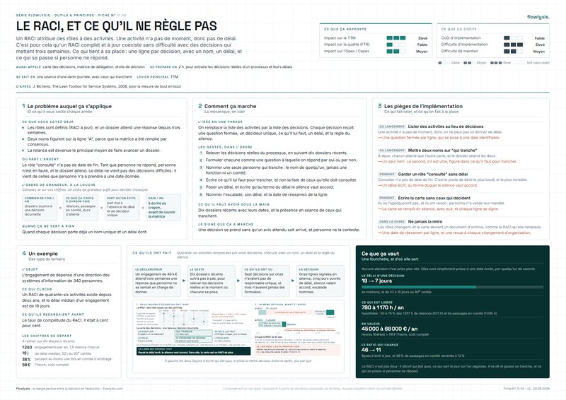 Aperçu de la fiche Le RACI, et ce qu'il ne règle pas