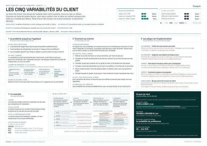 Aperçu de la fiche Les cinq variabilités du client