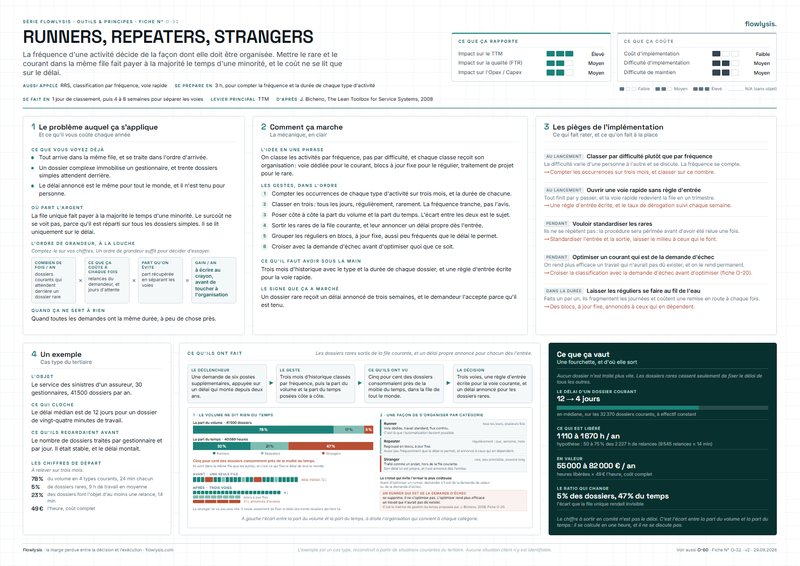 Aperçu de la fiche Runners, repeaters, strangers