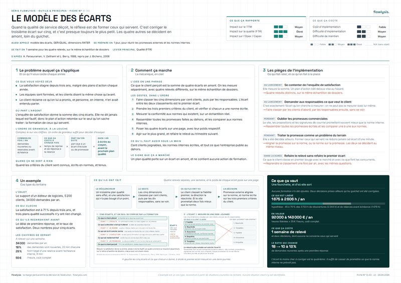 Aperçu de la fiche Le modèle des écarts