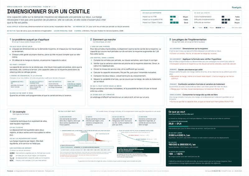 Aperçu de la fiche Dimensionner sur un centile