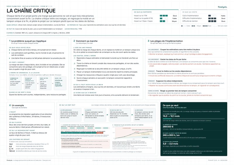 Aperçu de la fiche La chaîne critique