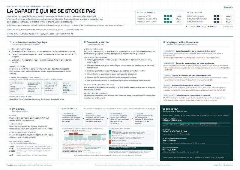 Aperçu de la fiche La capacité qui ne se stocke pas