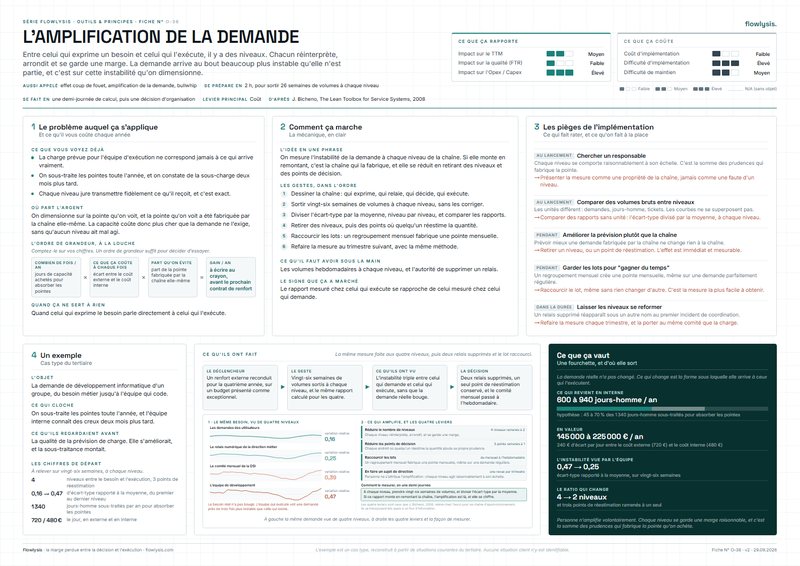 Aperçu de la fiche L'amplification de la demande