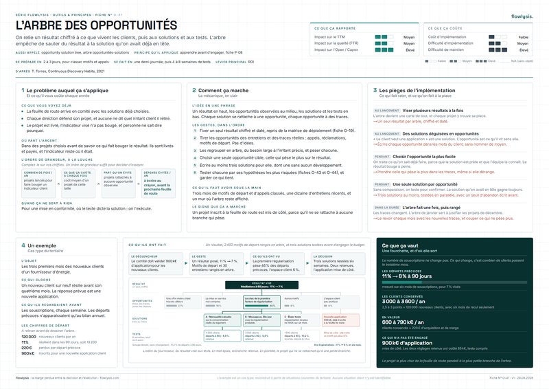 Aperçu de la fiche L'arbre des opportunités
