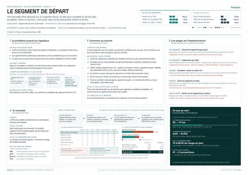 Aperçu de la fiche Le segment de départ