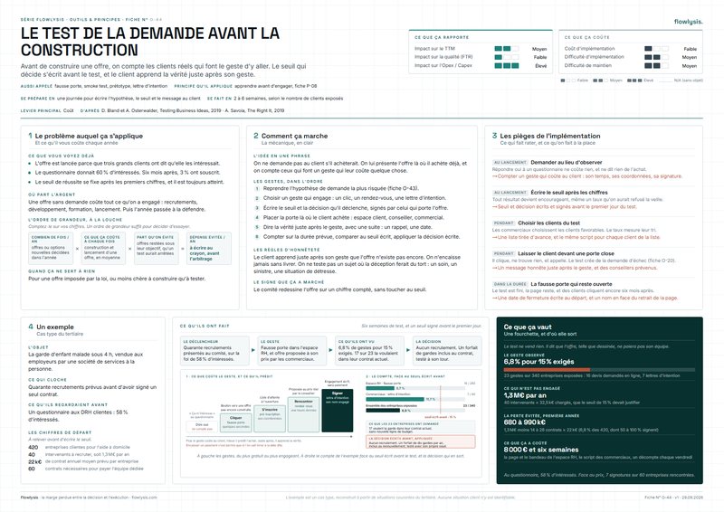 Aperçu de la fiche Le test de la demande avant la construction
