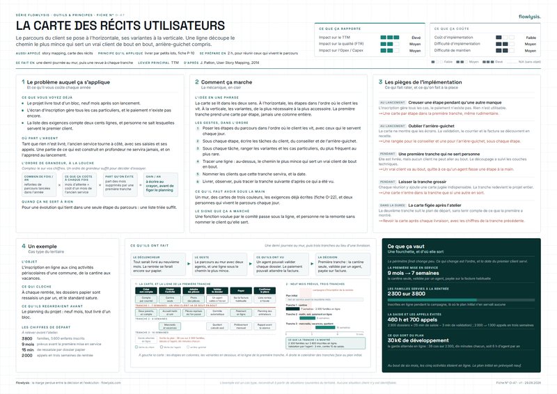 Aperçu de la fiche La carte des récits utilisateurs