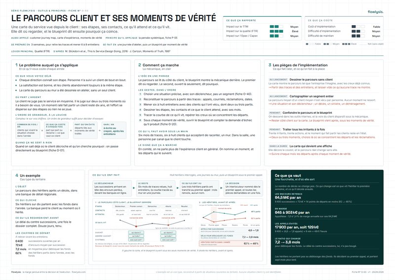 Aperçu de la fiche Le parcours client et ses moments de vérité