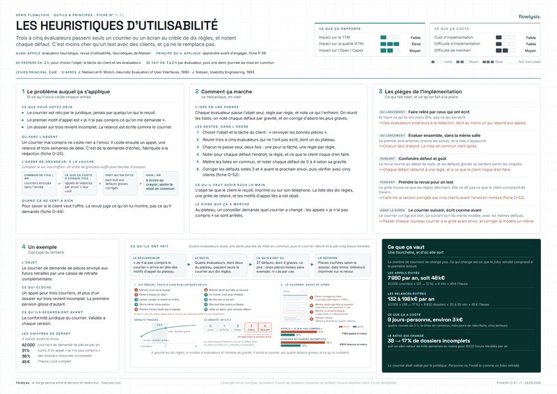 Aperçu de la fiche Les heuristiques d'utilisabilité