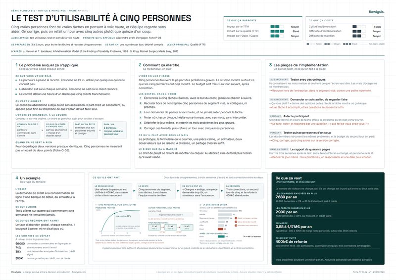 Aperçu de la fiche Le test d'utilisabilité à cinq personnes