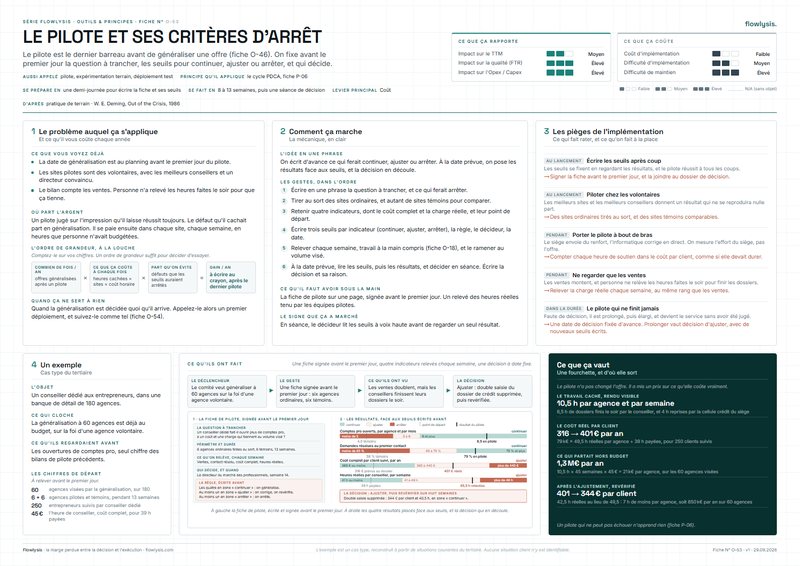Aperçu de la fiche Le pilote et ses critères d'arrêt