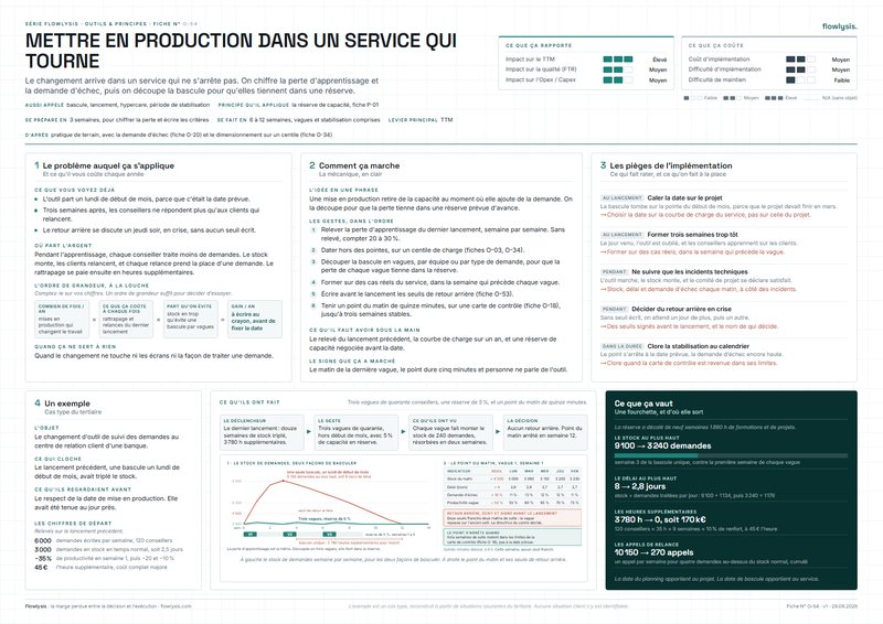 Aperçu de la fiche Mettre en production dans un service qui tourne