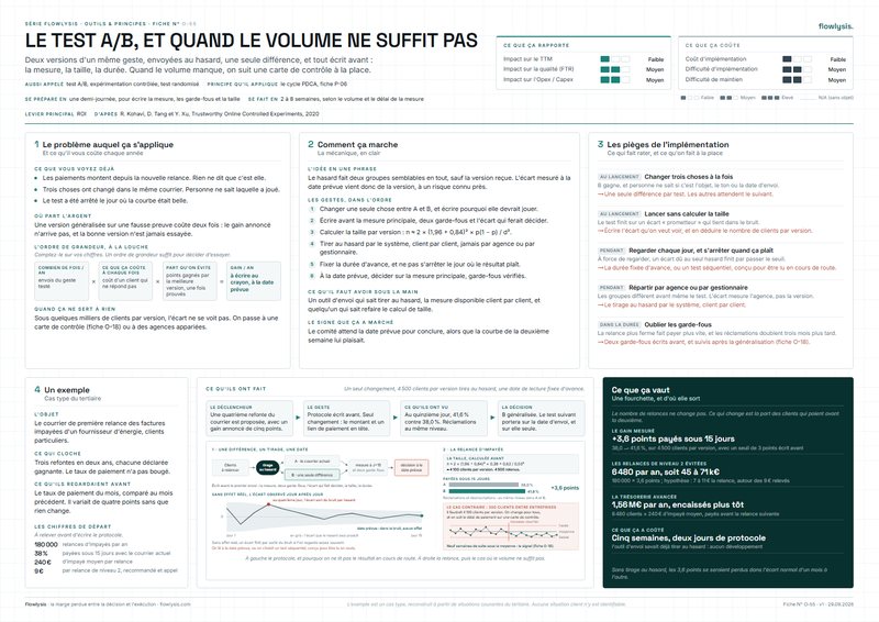 Aperçu de la fiche Le test A/B, et quand le volume ne suffit pas