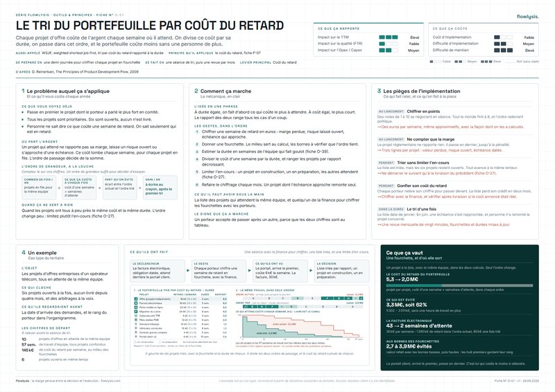 Aperçu de la fiche Le tri du portefeuille par coût du retard