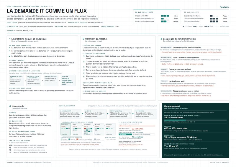 Aperçu de la fiche La demande IT comme un flux
