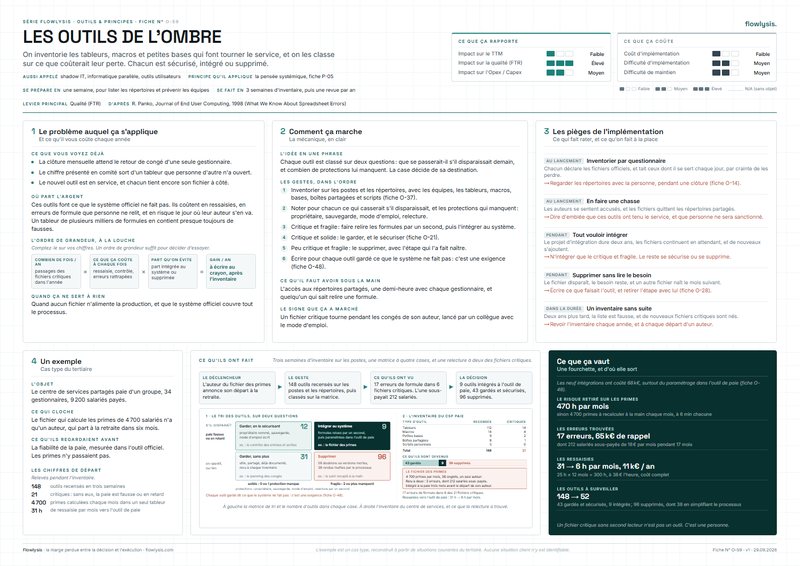 Aperçu de la fiche Les outils de l'ombre