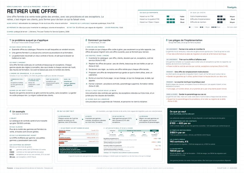 Aperçu de la fiche Retirer une offre