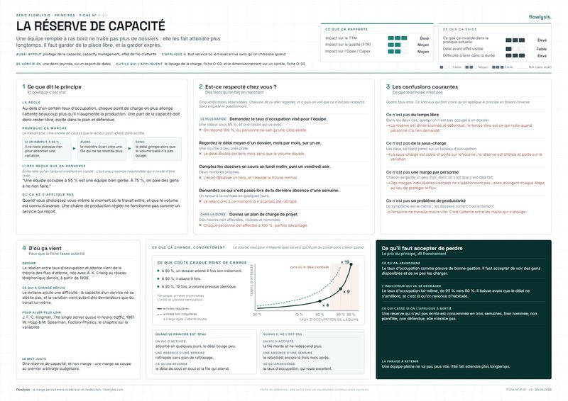 Aperçu de la fiche La réserve de capacité